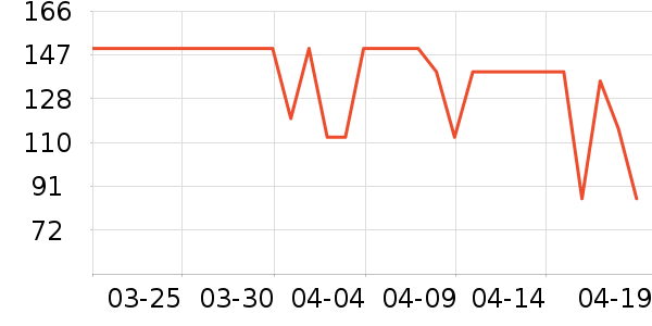 ���ţ��/��Ʒ��ʷ�۸�