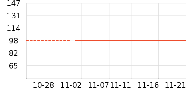 ��ʿ�ᱣů������ʷ�۸�