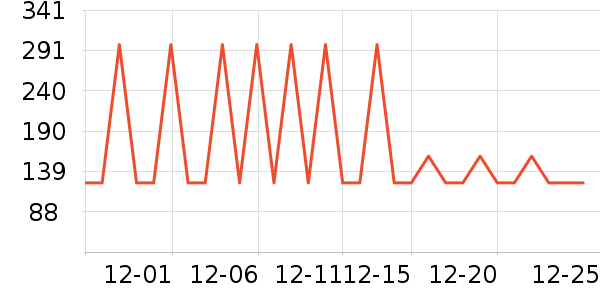 ��ɳ�׾���ʷ�۸�