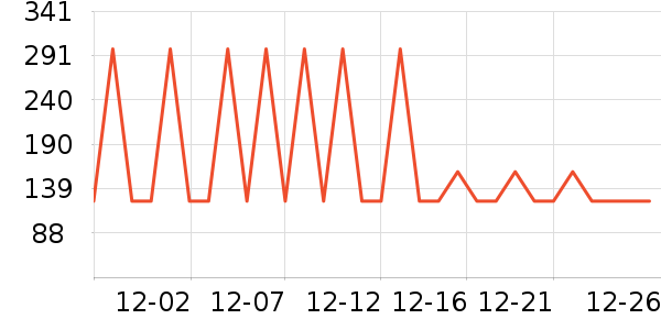 ��ɳ�׾���ʷ�۸�