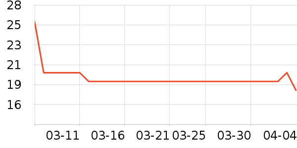 ͬ����ά����/������/����п����ʷ�۸�