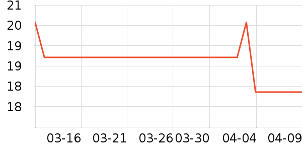 ͬ����ά����/������/����п����ʷ�۸�