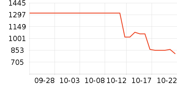 SHIMANO������Ʒ��ʷ�۸�