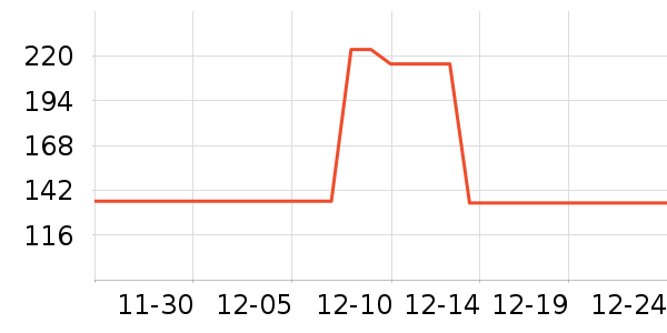 ��ͯ����/������ʷ�۸�