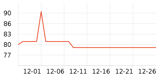 ����Ѫ������ʷ�۸�