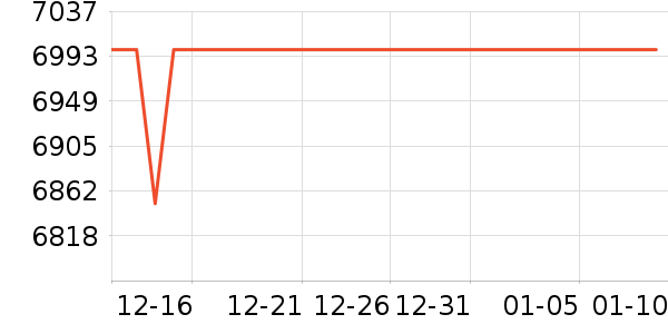 Culligan��ˮ�豸��ʷ�۸�