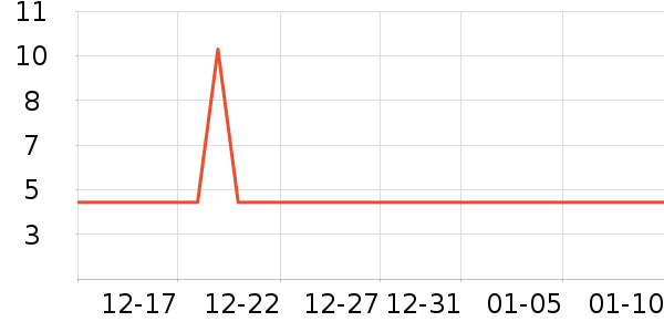 ���费����Ʒ��ʷ�۸�