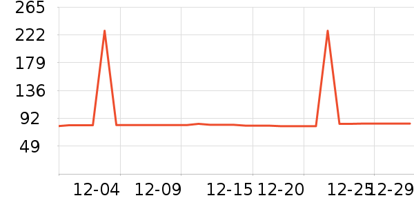 �Ź�������ʷ�۸�