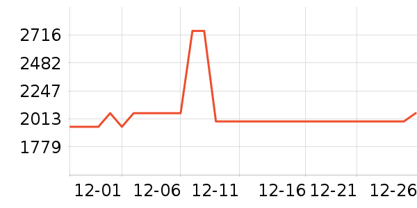 �������ֱ���ʷ�۸�