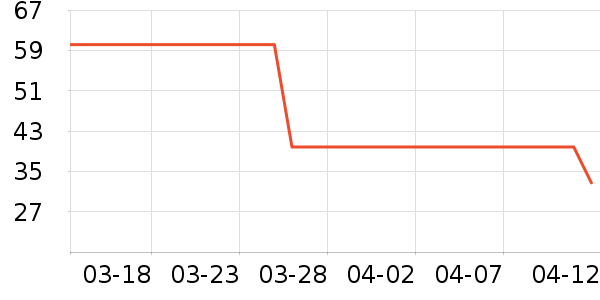 O2O��Ŀ��ʷ�۸�