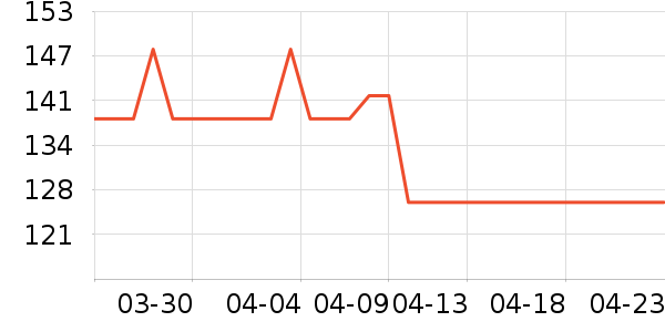 Timeless��ʳ��ά��ʷ�۸�