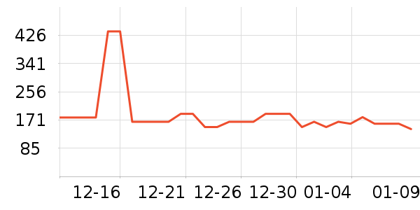 ţ������ʷ�۸�