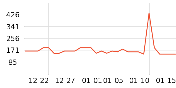 ţ������ʷ�۸�