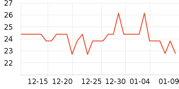 ���Ƿ���������ʷ�۸�