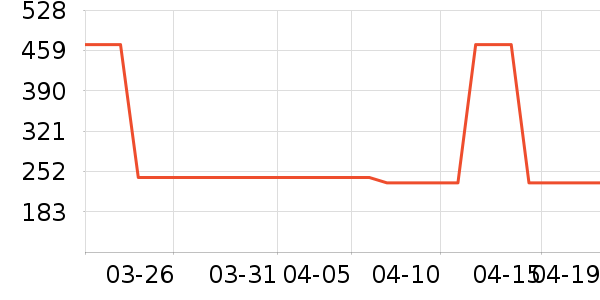 OECEŮʽ����/�޷���ʷ�۸�