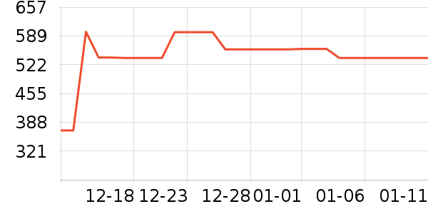 ����˽�����е��ʷ�۸�