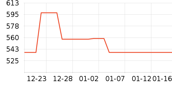 ����˽�����е��ʷ�۸�