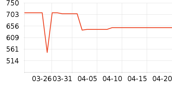 �ܱ�����/������ʷ�۸�