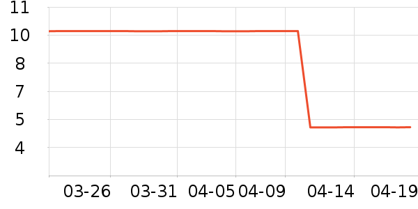 ����Ʒ���ѹ�������ʷ�۸�