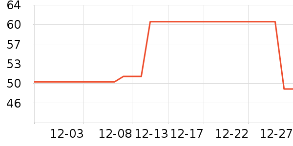 �궼���ӳ���������ʷ�۸�