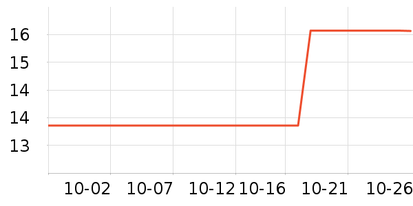 ���¼���ʷ�۸�