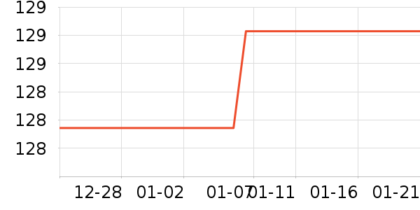 ��̤�˶�����ʷ�۸�