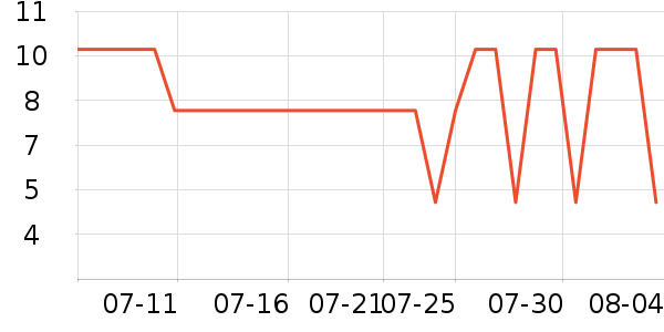 ��¶ϴ��Һ��ʷ�۸�