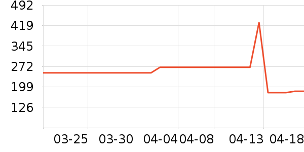 ��Ʒ���� ��ʷ�۸�