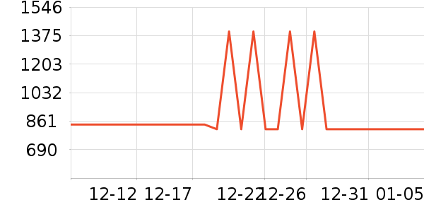 ������ʷ�۸�