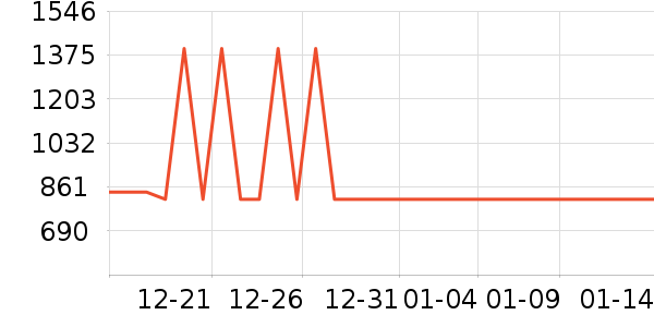 ������ʷ�۸�