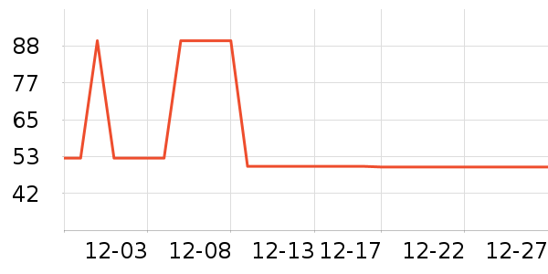 M6000��֯��ʷ�۸�