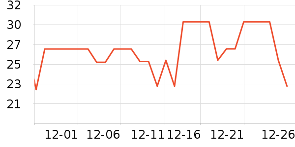 ����������ʷ�۸�