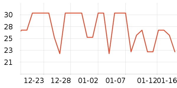 ����������ʷ�۸�