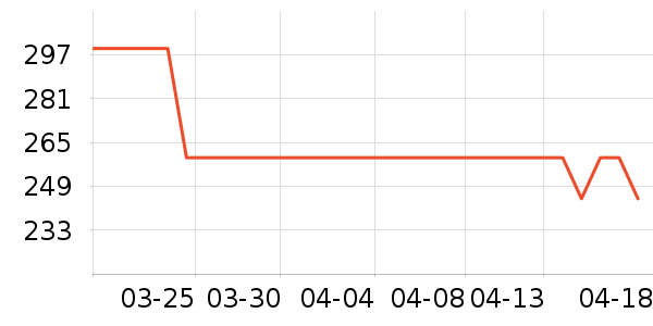 ��̤�˶�Ь��ʷ�۸�