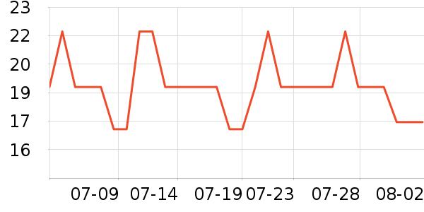 �±�������Ʒ��ʷ�۸�