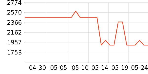 ��ҹ�����ʾ����ʷ�۸�