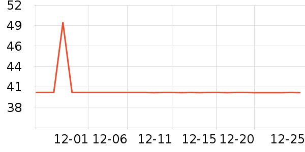 ����Ѫ������ʷ�۸�