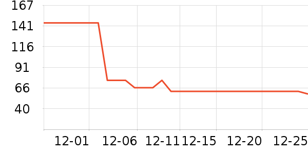 NICIë��/������ʷ�۸�