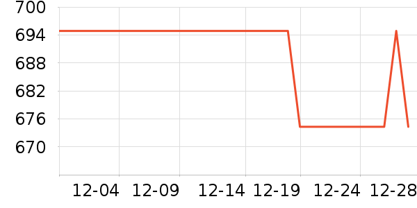 ������ū����CC/BB˪��ʷ�۸�