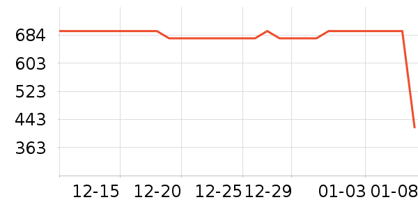 ������ū����CC/BB˪��ʷ�۸�