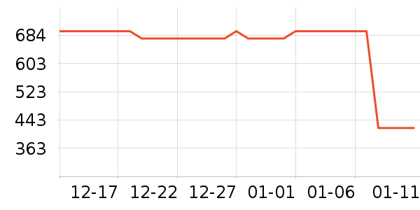 ������ū����CC/BB˪��ʷ�۸�