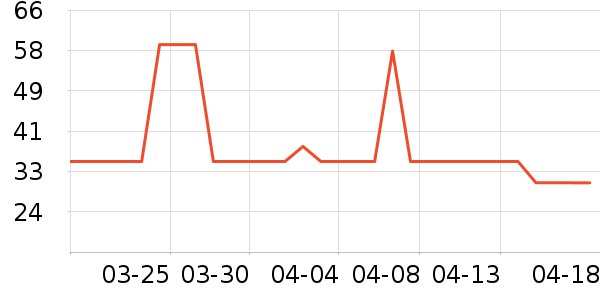 �߶ȿռ������������ʷ�۸�