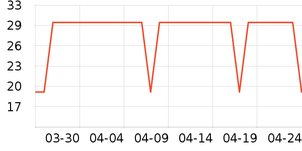 ���ٸ��/������ʷ�۸�