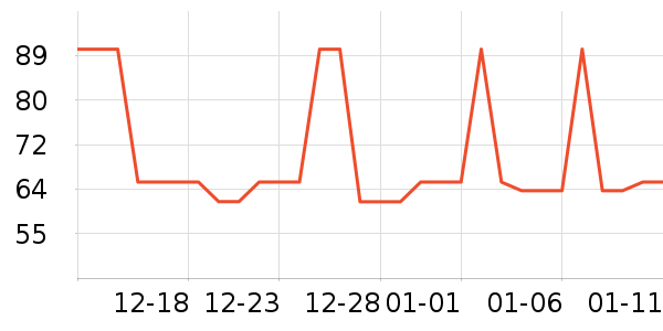 �Ź�������ʷ�۸�