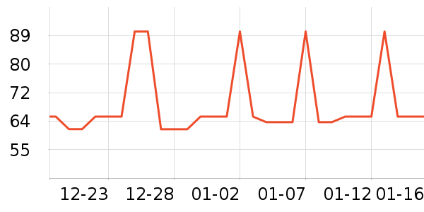 �Ź�������ʷ�۸�