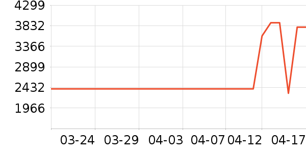 ͳ˧�յ���ʷ�۸�