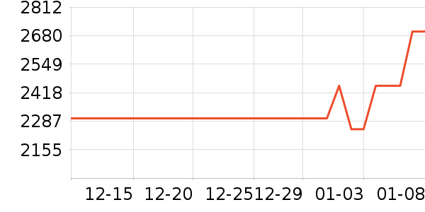 ͳ˧�յ���ʷ�۸�