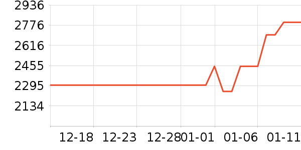 ͳ˧�յ���ʷ�۸�