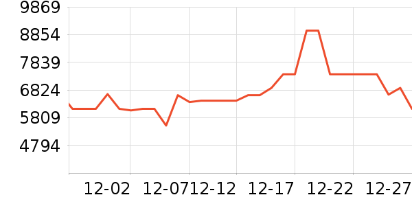TCL������ʷ�۸�
