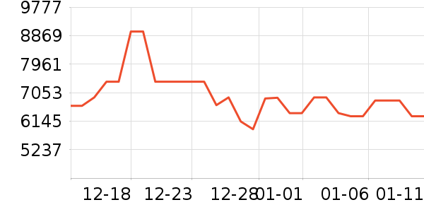TCL������ʷ�۸�